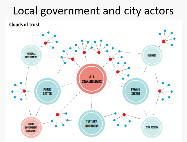 EIP Learning Event #2: Learning through Inter-Connected Systems