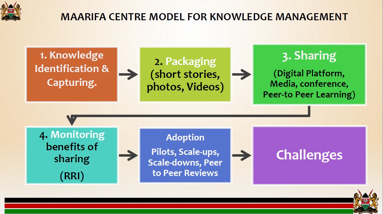 EIP Learning Event #3: Unleashing local capabilities through P2P learning