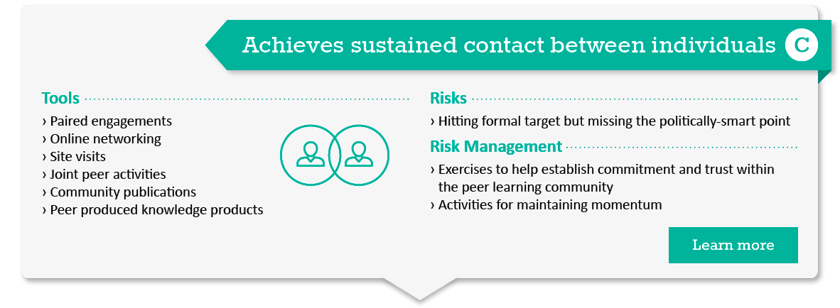 Figure 1-C Peer Learning Guide
